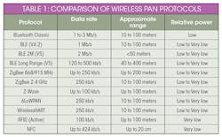 Electronicdesign Com Sites Electronicdesign com Files Table1 Electronicdesign Com Sites Electronicdesign com Files Table1