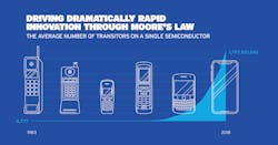 Sia Charts Social Fb1 Sia Charts Social Fb1