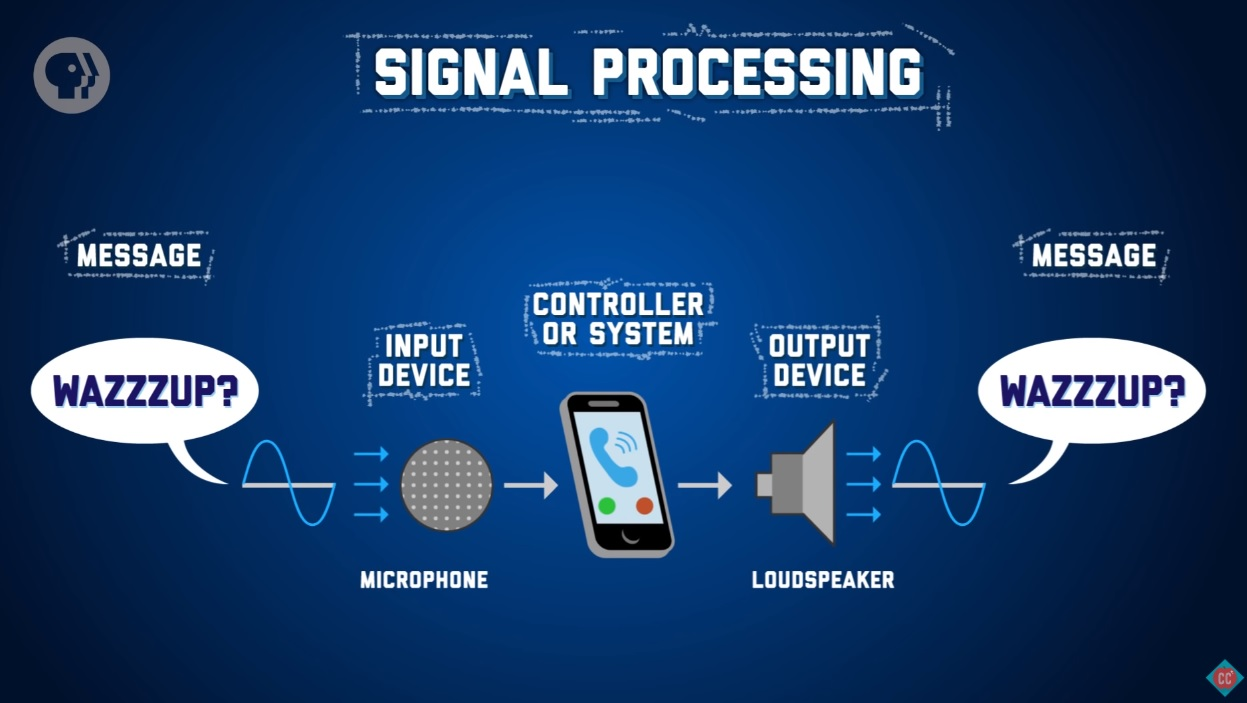 Video The history of electrical communications and signal processing