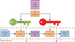 ee-crypto-fig-1-public-keypromo.jpg ee-crypto-fig-1-public-keypromo.jpg
