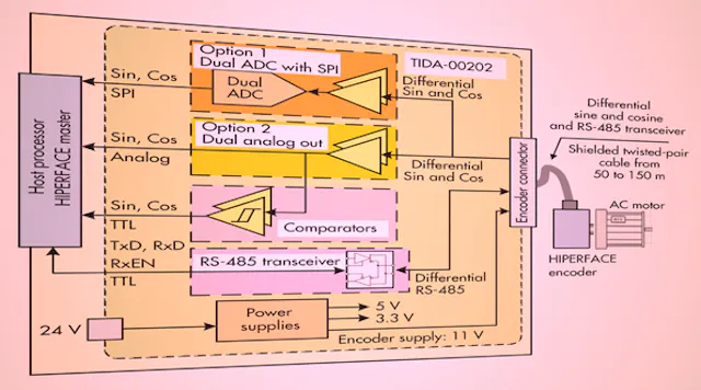 Interface Encoder Top New-Look Position-Encoder Interfaces Enhance Motor Control | Electronic ...