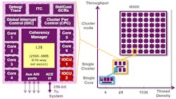 imagination-i6500-promo.jpg imagination-i6500-promo.jpg