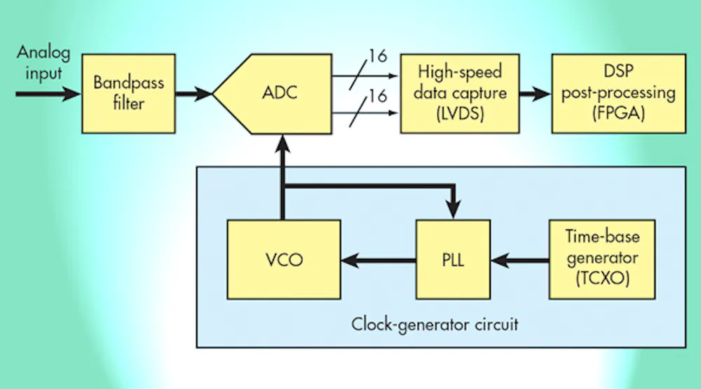 Clock Generators Bring Stability to Timing-Circuit Designs | Electronic ...