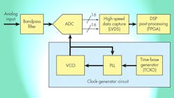 1016ticlockgeneratorspromo.jpg 1016ticlockgeneratorspromo.jpg
