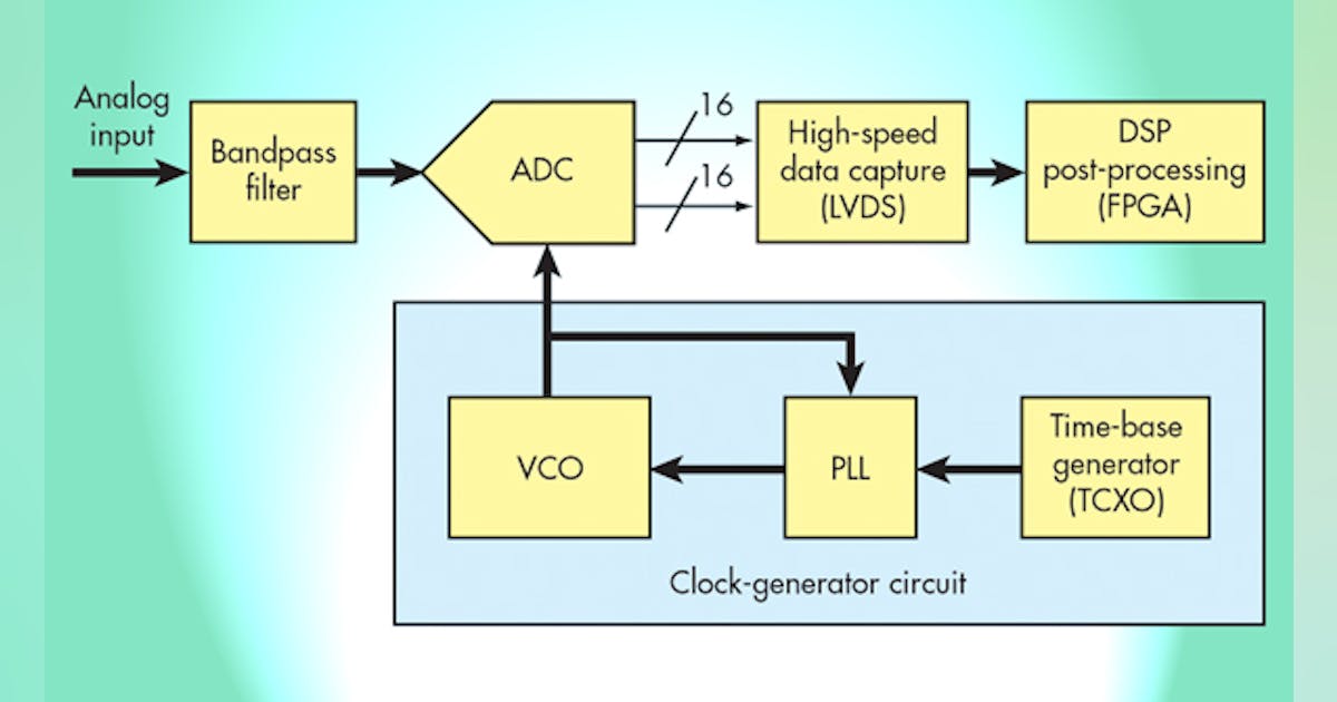 Clock Generators Bring Stability to Timing-Circuit Designs | Electronic ...