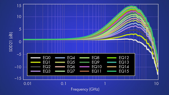 Electronicdesign 13717 1216 tiusbcxferpromo