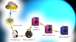 1216marvellqapromo.jpg 1216marvellqapromo.jpg