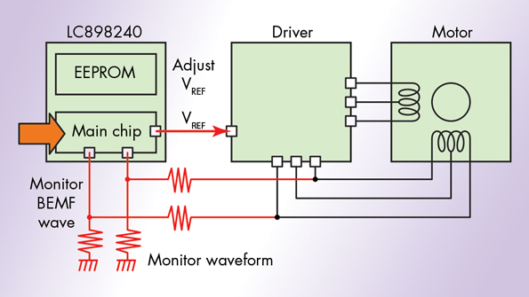 13755年Electronicdesign Onsar2793apromo