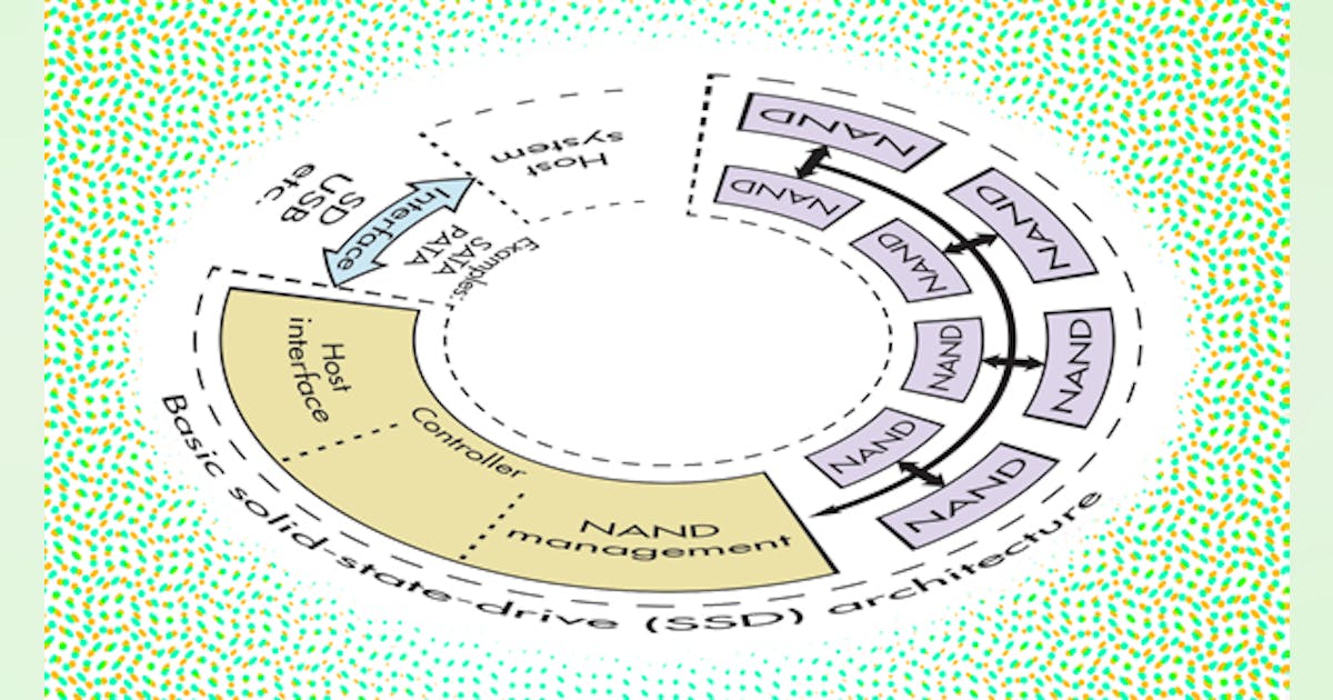 Engineering Essentials on Embedded SSDs | Electronic Design