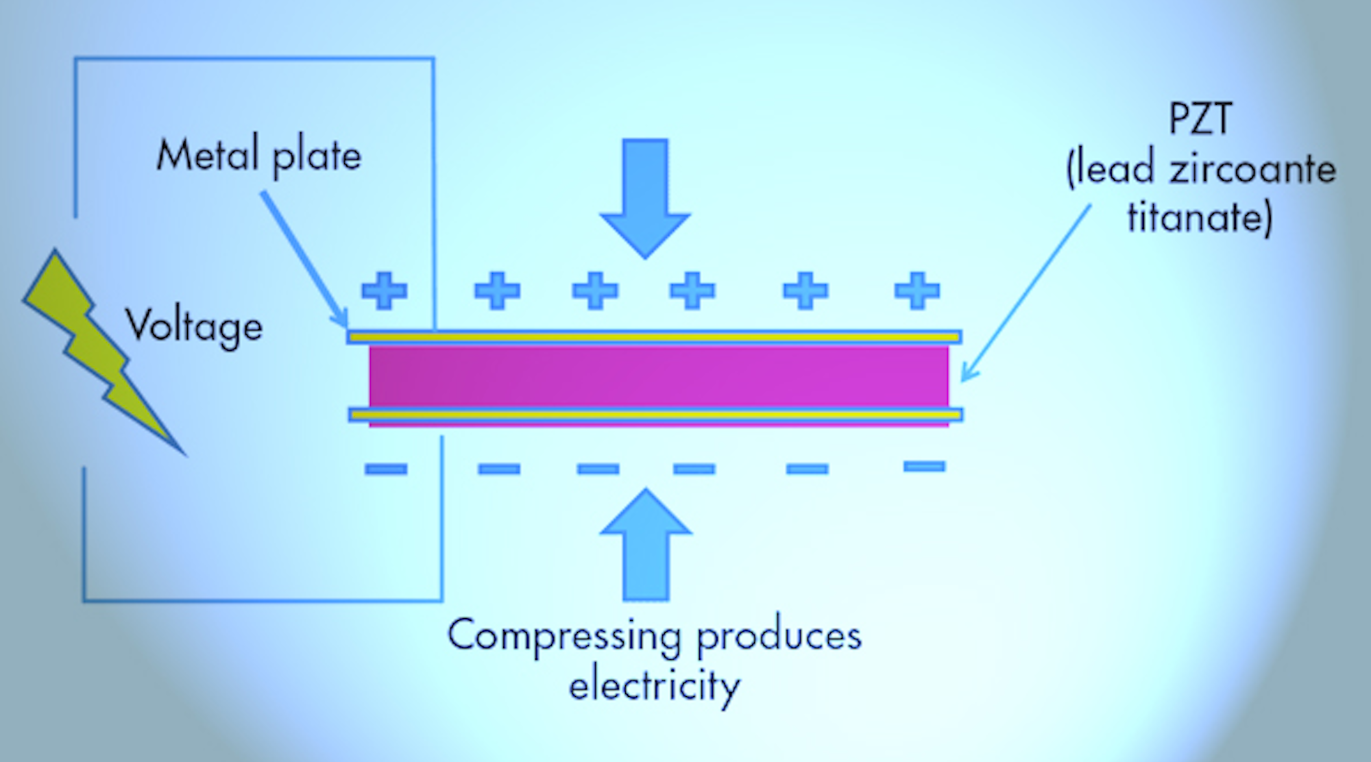 Piezo Electric Diagram