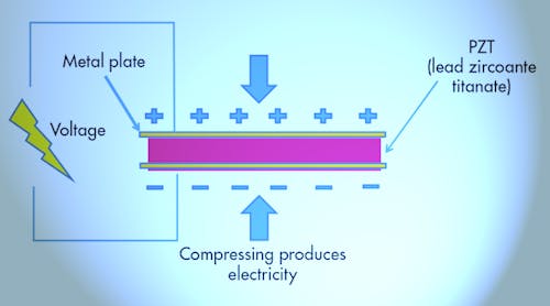 What is the Piezoelectric Effect? | Electronic Design
