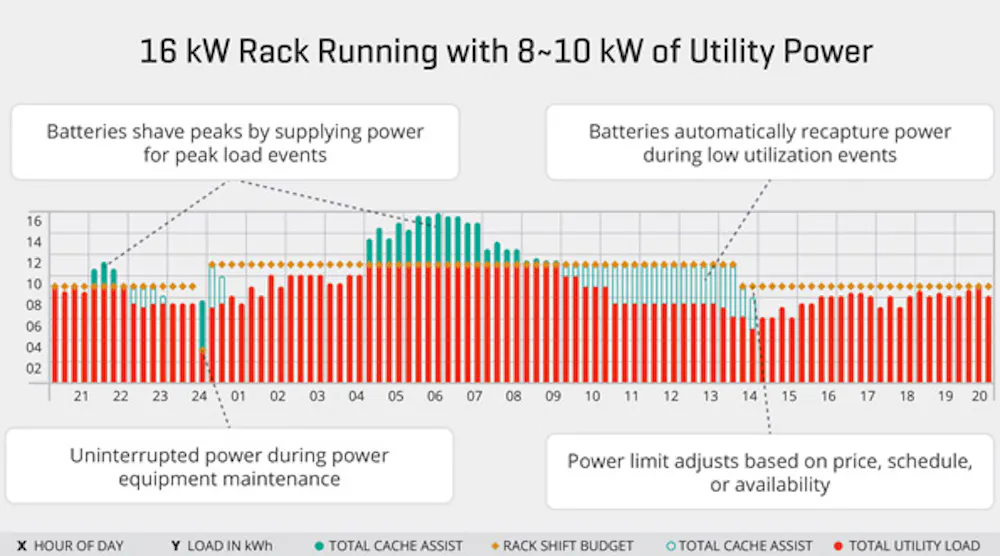 Data Center Power Ramp Graph Unlock Data-Center Power Capacity with