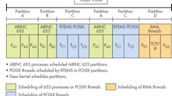 partitionschedulingdiagrampromo.jpg
