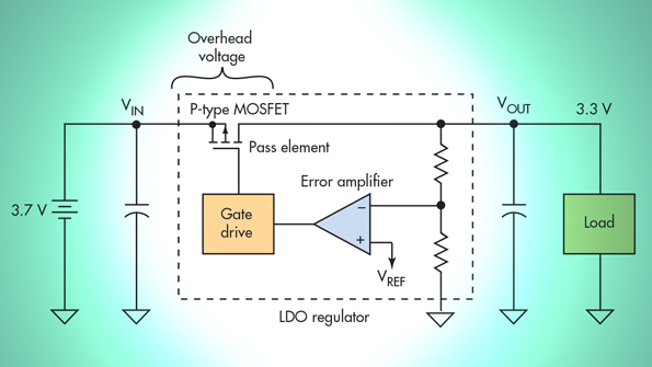 Electronicdesign 13811 1016 tildopromo