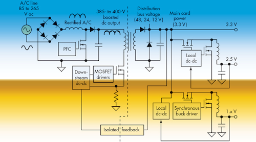 Gan Devices Bring Benefits To Pol Dc Dc Converter Designs Electronic Design