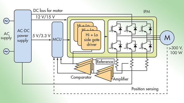 Electronicdesign 13853 0716 tibldcspromo