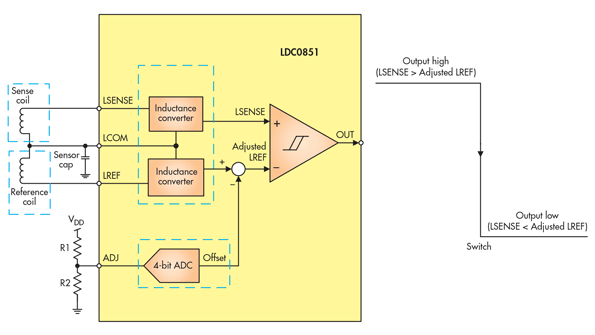 tiinductivesensingpromo