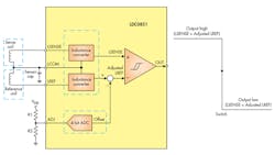 tiinductivesensingpromo tiinductivesensingpromo