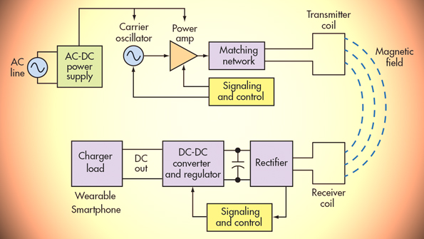 tiwirelesschargingpromo