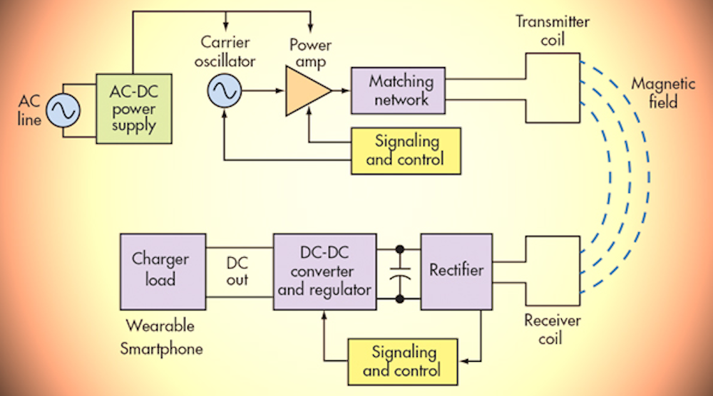0516tiwirelesschargingpromo.jpg 0516年tiwirelesschargingpromo.jpg