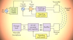 0516tiwirelesschargingpromo.jpg 0516tiwirelesschargingpromo.jpg