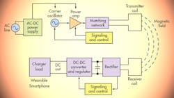 tiwirelesschargingpromo tiwirelesschargingpromo