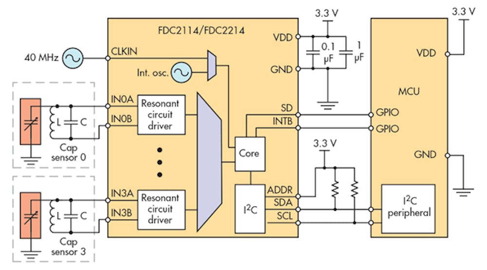 Capacitive Sensors: An Attractive Option for Contactless Sensing ...