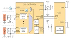 0316ticapsensingpromo.gif 0316ticapsensingpromo.gif