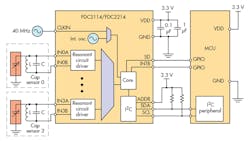 ticapsensingpromo ticapsensingpromo
