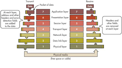 What S The Difference Between Ieee 802 15 4 And Zigbee Wireless Electronic Design