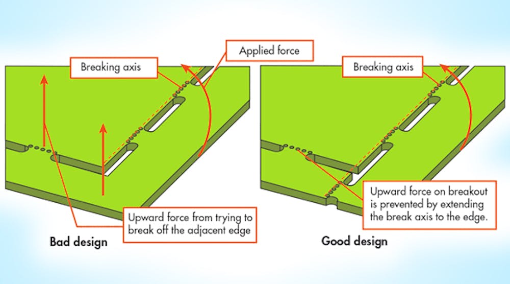 PCB Designers Need to Know These Panelization Guidelines | Electronic ...