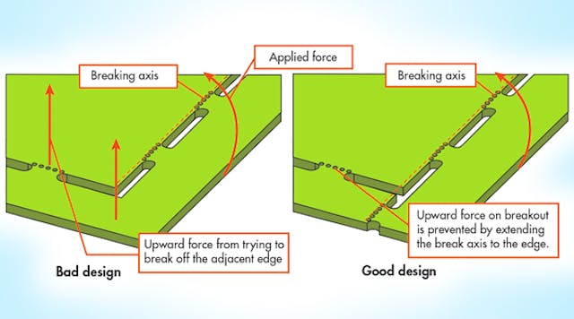 PCB Designers Need to Know These Panelization Guidelines | Electronic ...