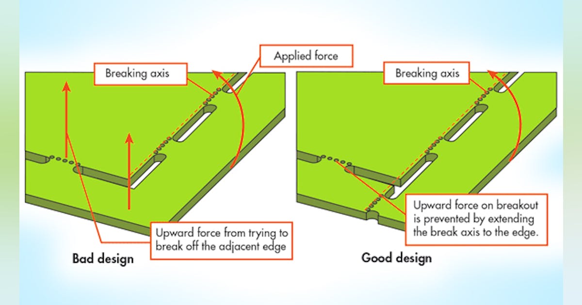 PCB Designers Need to Know These Panelization Guidelines | Electronic ...