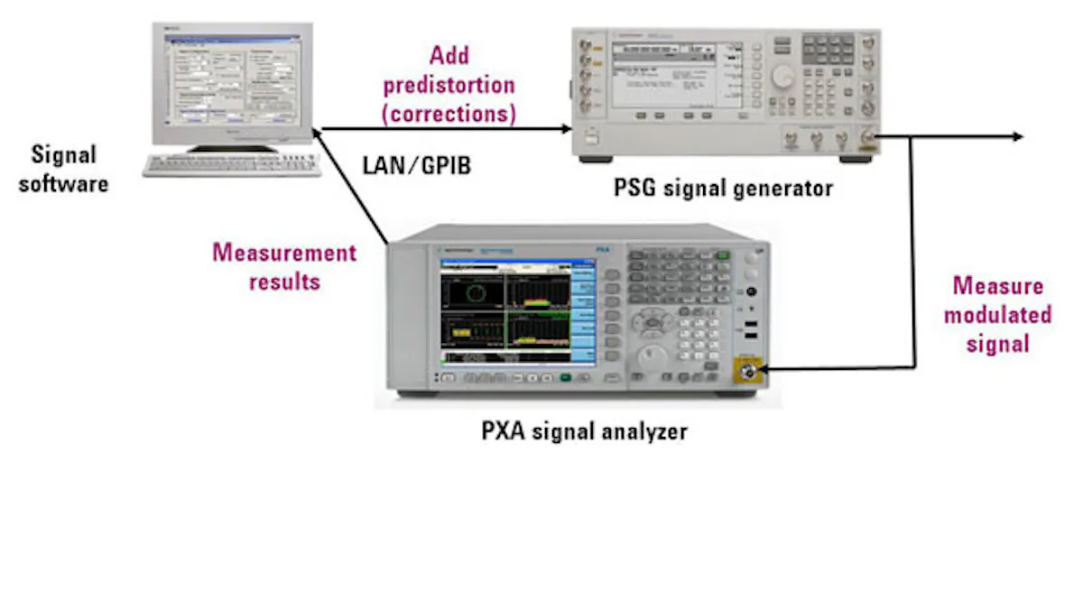 Signal Generator Instrumentation The Fundamentals Of Signal Generation | Electronic Design