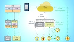 silabspromo silabspromo