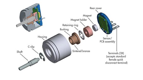 Resolution In Optical And Magnetic Encoders | Electronic Design