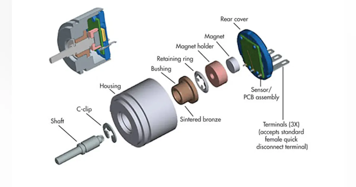 Understanding Resolution In Optical And Magnetic Encoders | Electronic ...
