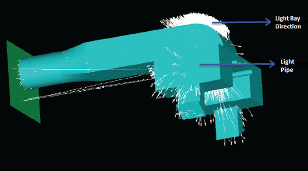 Fundamentals of LED Light Pipes | Electronic Design