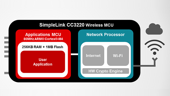 Electronicdesign 14013 Ti Simplelink Promo 0
