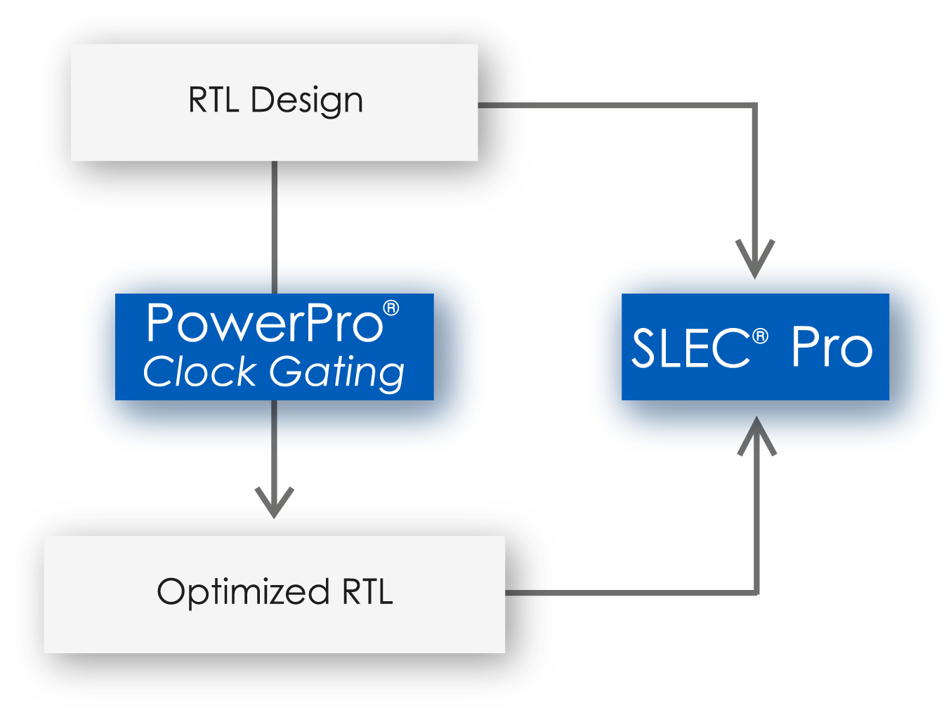 ElectrimeDesign 14636导师频率