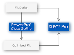 Clock Gating by Mentor Graphics Clock Gating by Mentor Graphics