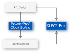 Clock Gating by Mentor Graphics Clock Gating by Mentor Graphics