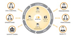 Arena Solutions Arena Solutions