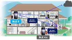 TI Bluetooth Promo example TI Bluetooth Promo example