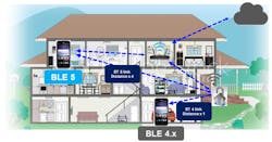 TI Bluetooth Promo example TI Bluetooth Promo example