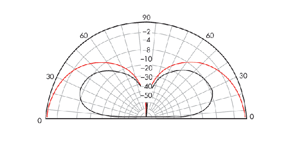 Fundamentals Of Antenna And Wave Propagation - Lasopatag