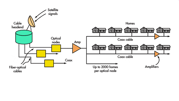 What&rsquo;s The Difference Between Cable And DSL Broadband Access?
