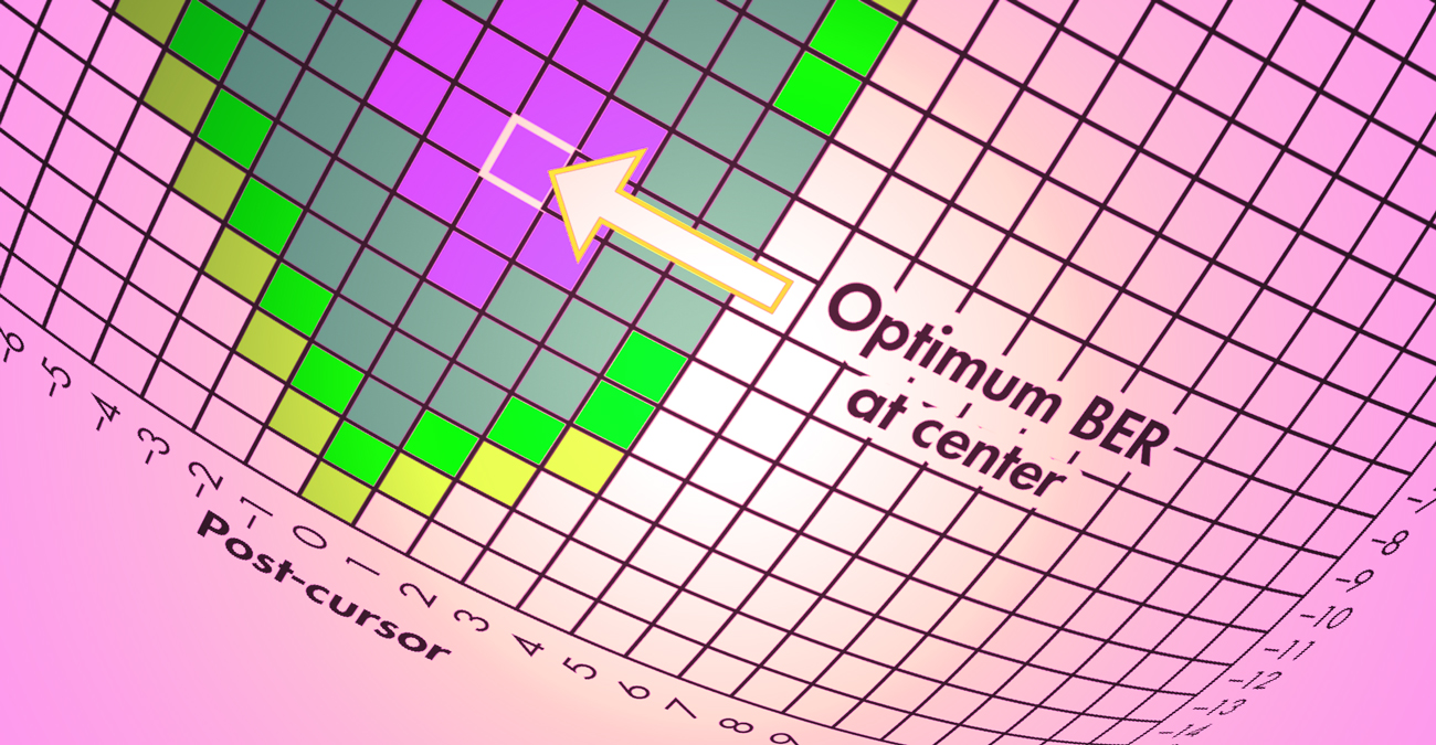 Defeat Serial-Interface Attenuation/Distortion with Equalization and Repeaters