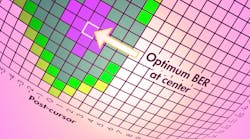 Defeat Serial-Interface Attenuation/Distortion with Equalization and Repeaters Defeat Serial-Interface Attenuation/Distortion with Equalization and Repeaters