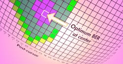 Defeat Serial-Interface Attenuation/Distortion with Equalization and Repeaters Defeat Serial-Interface Attenuation/Distortion with Equalization and Repeaters